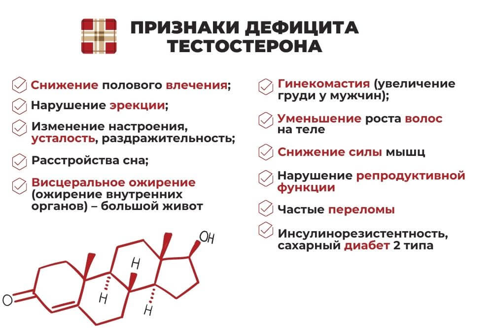 Тестостерон пропионат побочные эффекты
