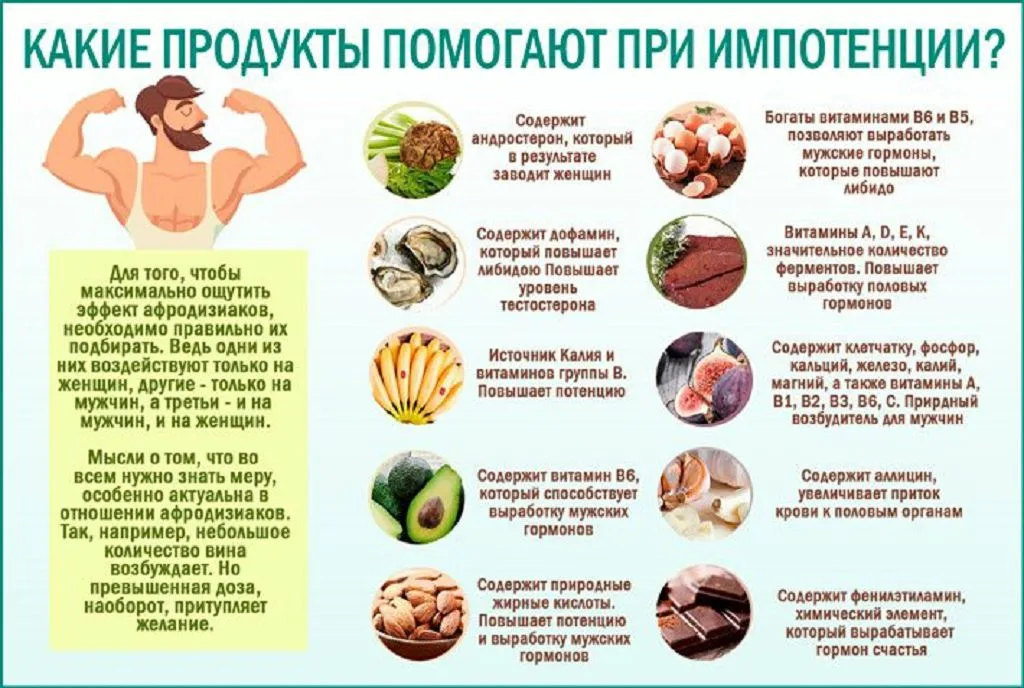 Тестостерон поднять способы